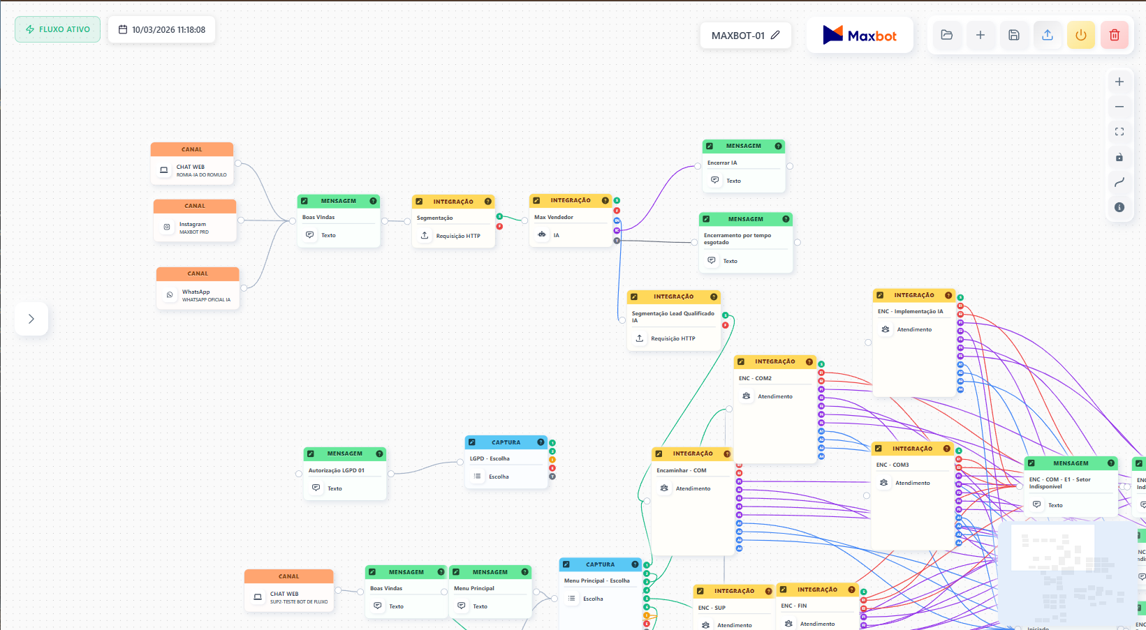 Construtor de fluxos de chatbot da Maxbot, com WhatsApp, Instagram e chat do site conectados a mensagens automáticas, IA e encaminhamento por setor